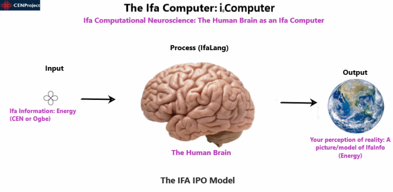 Ifa Neuroscience - The Theory of Everything